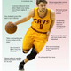 Illustration for article titled Strongside/Weakside: Matthew Dellavedova